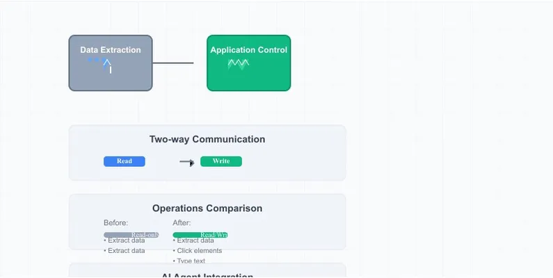 OpenAppCLI application control architecture
